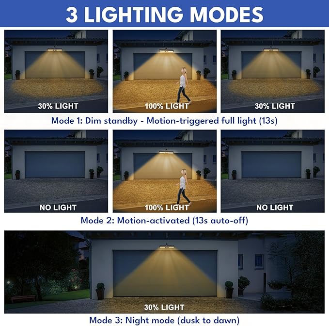 Clip On Solar Motion Lights Outdoor, 2 Pack 3 Modes Fence Lights Solar Powered, 36 LEDs 6500K Waterproof, Portable Security Light for Yard, Camping, Garage（Warm Yellow）
