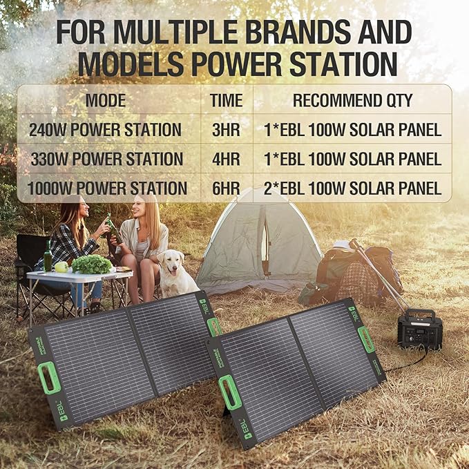 EBL 100W Portable Solar Panel, 18V Foldable Solar Charger for Power Station, Waterproof IP65 High-Efficiency Battery Charger for Outdoor Camping RV Trip Offgrid Living