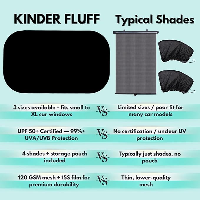 Car Window Shades - Certified 99.79% UVA & 99.95% UVB sun protection. Award winning car sun shade for side windows. 4 Pack (2 Transparency options) 20" x 12" -window shade for car baby by Kinder Fluff