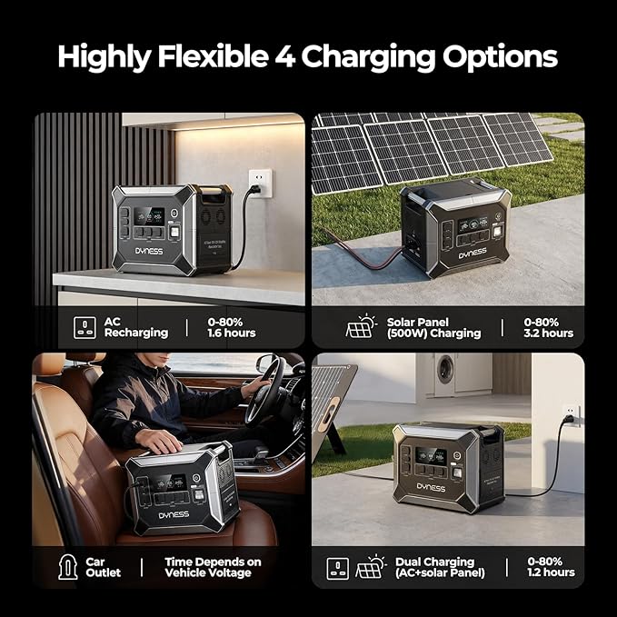 DYNESS 2048Wh Portable Power Station, 2400W Solar Generator with UPS, APP Control, LiFePO4 Battery, 13 Outputs, Quiet Backup Power for Home, RV, Camping