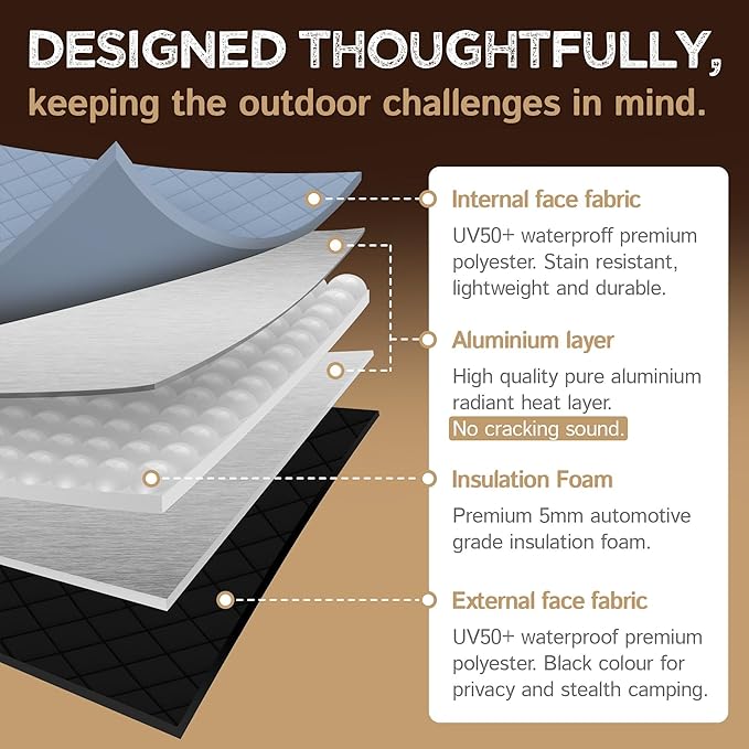 Living in a Bubble Insulated Blackout Behind The Driver Window Cover for Mercedes Sprinter Van Year 2007-2026, NCV3 & VS30 (Bare Metal Frame)
