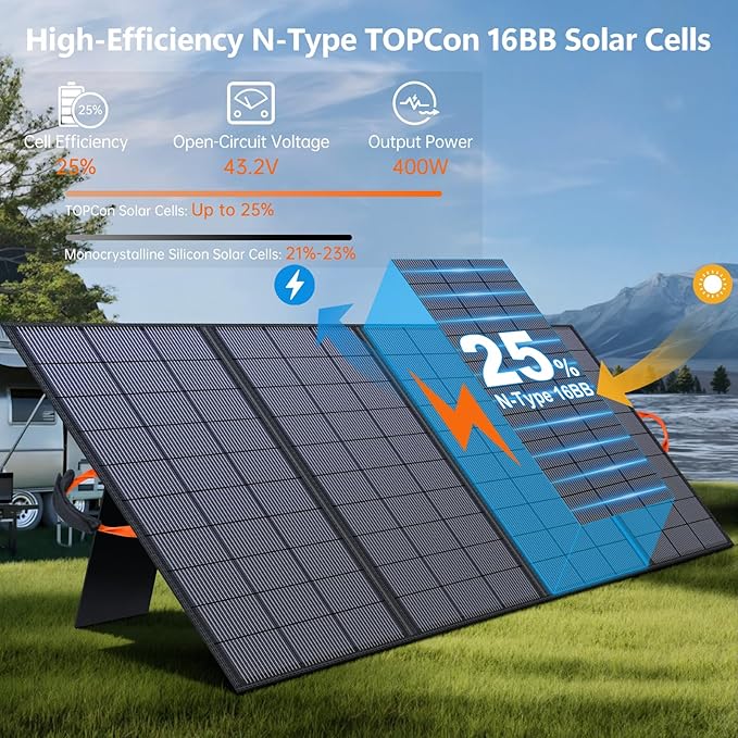 400W Portable Solar Panel for Power Station, 36V ETFE Foldable Solar Panel Charger,25% High Efficiency,MC4 Output, IP68 Waterproof, for Outdoor Camping, RV