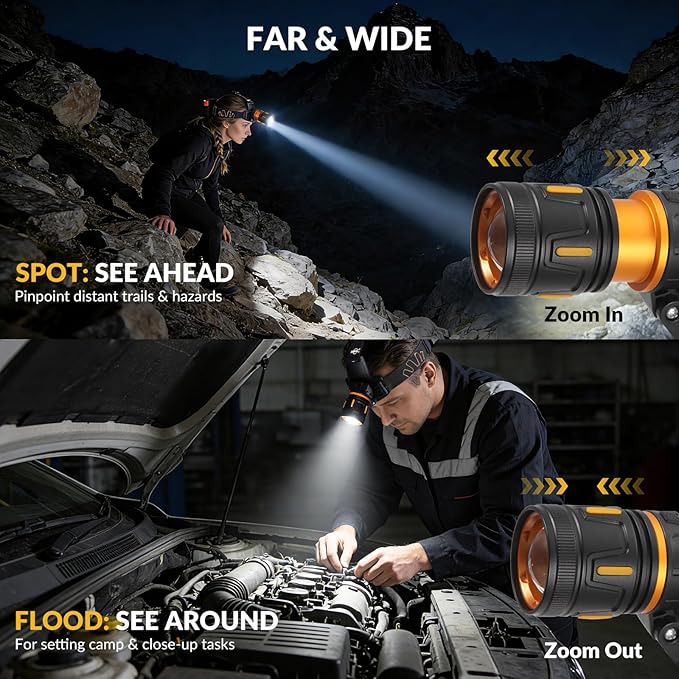 LED Headlamp Rechargeable 3500 Lumens, Dual Beads Headlights Super Bright with 12 Modes & IPX6 Long Runtime Warning Light, Motion Sensor Head Lamp 120° Adjustable for Adult Camping Running