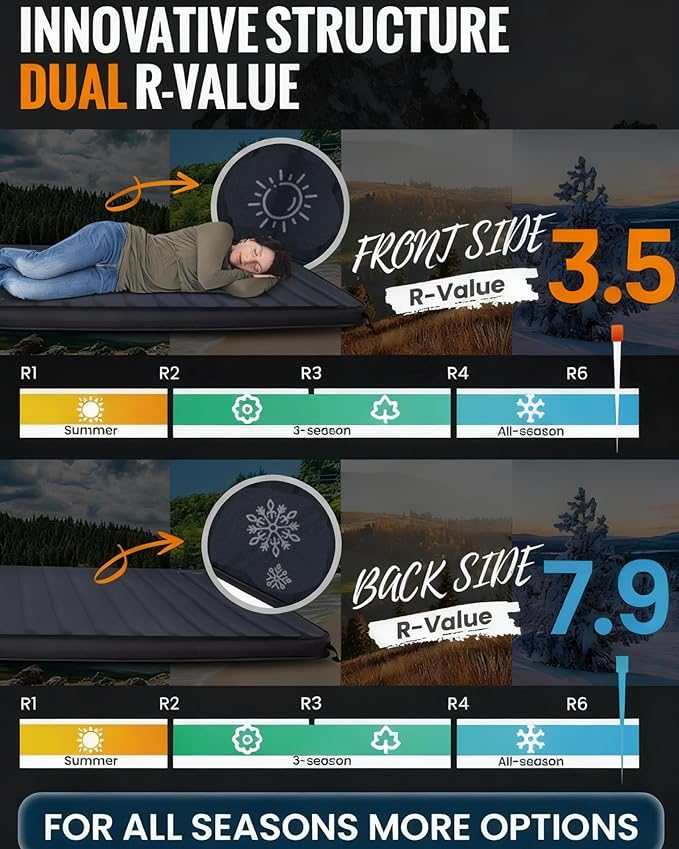 KingCamp Self Inflating Sleeping Pad, Insulated Air & Foam Camping Mattress 2 Person for All Seasons, 3" Thick Full Double Size Sleeping Mat for Camp Tent Outdoor Car, PVC Free，R 3.5/7.9 Dual Side
