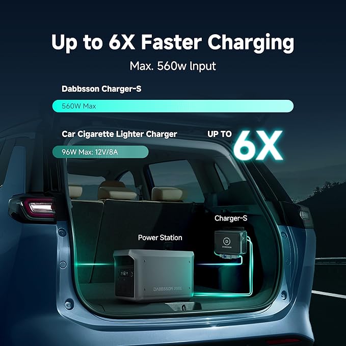 DABBSSON Charger S, 560W Alternator Charger, Fast DC-DC Charger for Portable Power Stations, Up to 6X Faster Charging, Compatible with 95% Solar Generator, Perfect for Road Trips/SUV/RVs