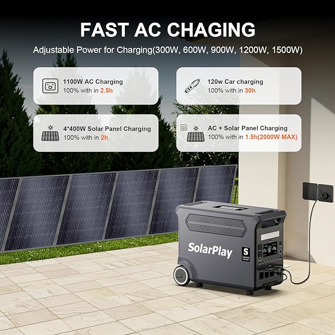SolarPlay Q3600 Portable Power Station with 400W Solar Panel, 3600W AC Output(Surge 5500W) 3840Wh LiFePO4 Battery Solar Generator, Essential Home Backup for Home Use, Power Outages, RV, Camping