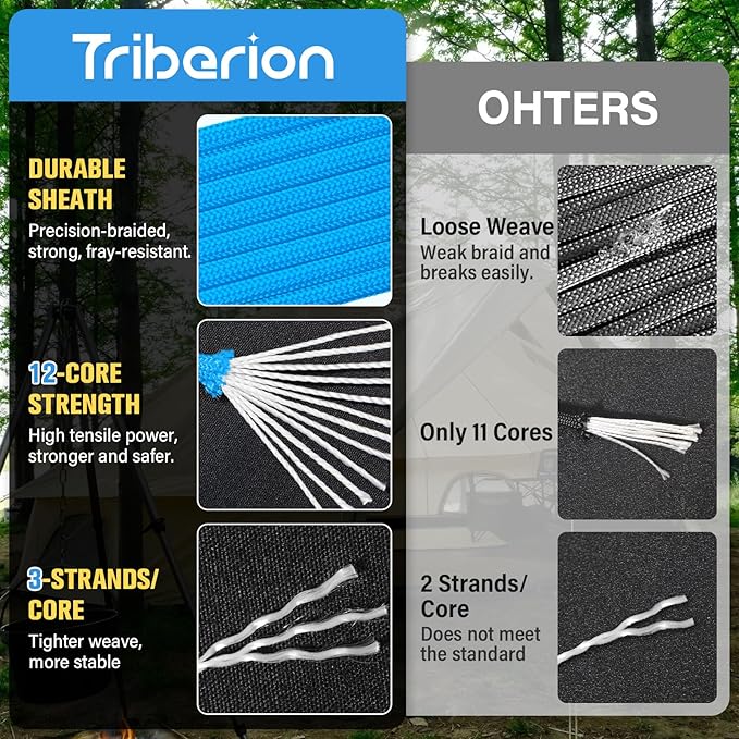 Paracord Rope 750 lb - 500ft 5/32" Parachute Cord 4MM 12-Strand para Cord - Heavy Duty Spool String for Survival,Camping Gear, Survival Bracelet, Clothesline - Blue