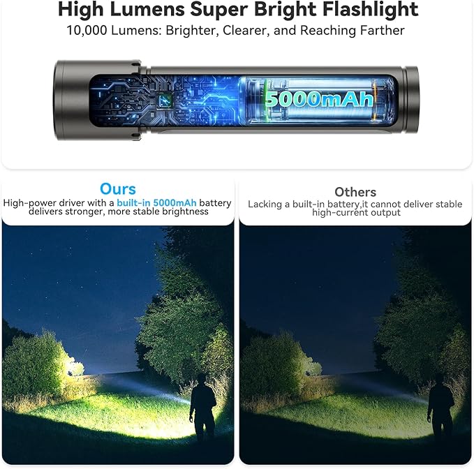 High Lumens Flashlight Rechargeable-Magnetic,Hanging,Zoom Beam,Side Light Multi-Function LED Flashlights Super Bright Powerful Waterproof Flash light for Camping,Emergency,Hiking,Dog Walking,Home