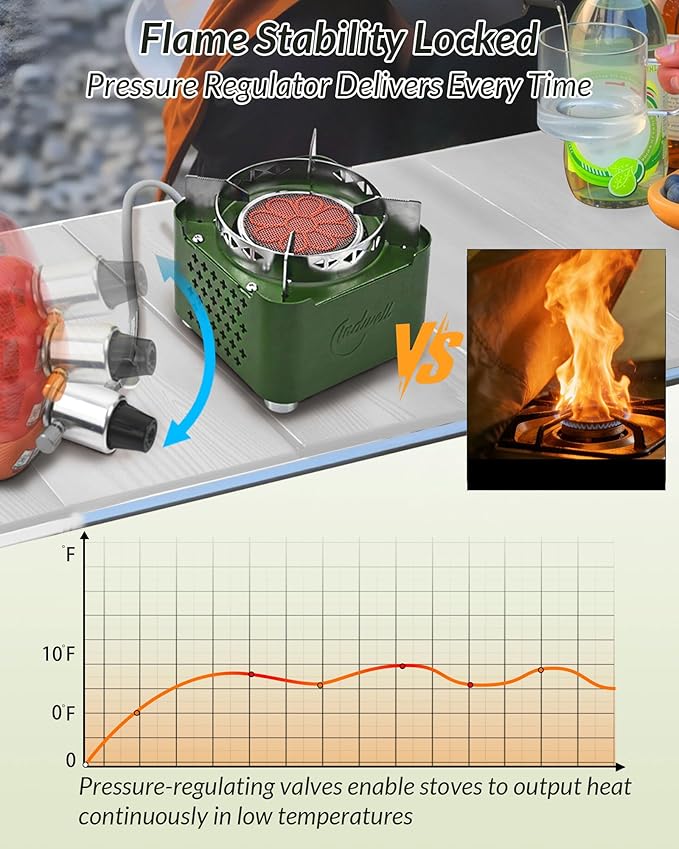 Indwell Infrared Propane Camping Stove - CSA Certified Portable Gas Stove with 23inch Extended Hose & Piezo Ignition, Windproof Single Burner for Backpacking, Hiking, Fishing & Emergency Preparedness