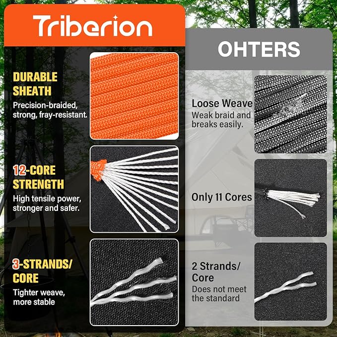 Paracord Rope 750 lb - 1000ft 5/32" Parachute Cord 4MM 12-Strand para Cord - Heavy Duty Spool String for Survival,Camping Gear, Survival Bracelet, Clothesline - Orange