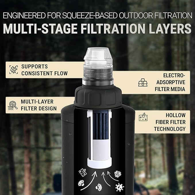 Water Filter Camping – Bachgold Squeeze Foldable Squeeze Bottle | Ultralight Backpacking Filtration for Hiking, Survival & Emergency | Dual-Stage Filtration, Swiss Design