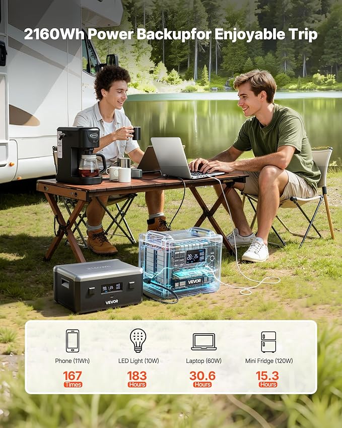 VEVOR Extra Battery for Portable Power Station, 2160Wh LiFePO4 Extra Expansion Battery with 3 Output Ports for Home Use, Outdoor Camping, Road Trips, RVs, Emergencies