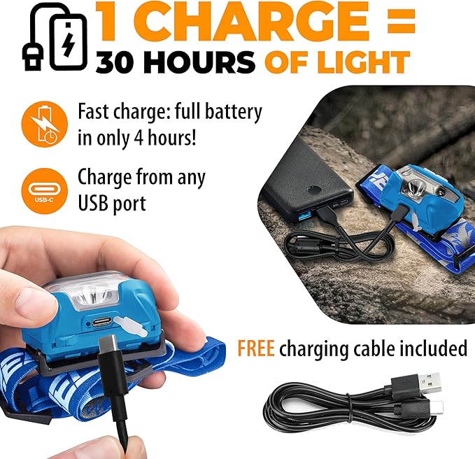 Foxelli USB-C Rechargeable LED Headlamp – Super Bright, Lightweight Head Lamp for Running, Camping, Hiking & Work – Comfortable Fit for Adults & Kids