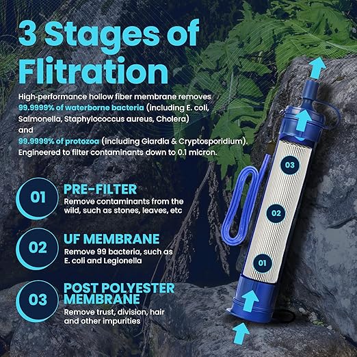 Filters-Clean Survival Water Filter Straw – 0.1 Micron Portable Personal Water Filter, 4,000L (1,056 Gallon) Capacity – Removes 99.9999% Bacteria & Protozoa – Hiking, Camping & Emergency - 2 Pack
