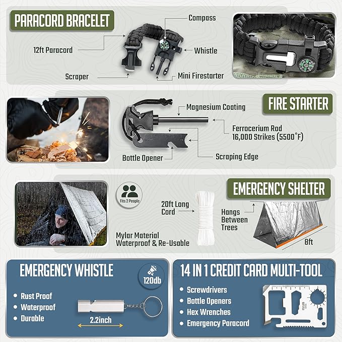 Monterra Survival Kit, 265 Pcs, Emergency Gear and Supplies, First Aid, Bug Out Go Bag, EDC, Molle System Backpack, Hiking, Camping, Outdoor Accessories, Hunting Gifts for Men.