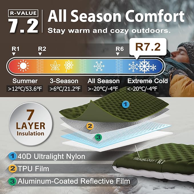 TREKOLOGY Sleeping Pad for Camping– Ultra-Lightweight, 4" Thick Camping Mat with 7.2 R-Value for All Seasons– Compact, Durable & Waterproof–Ideal for Backpacking, Hiking, and Outdoor Adventures UL R7
