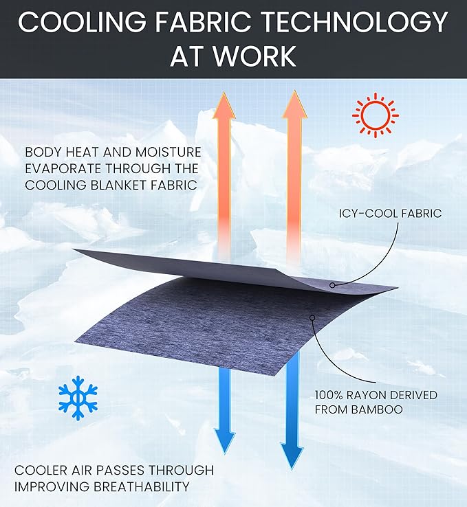 Everlasting Comfort Cooling Blanket for Hot Sleepers - Soft, Lightweight & Breathable Throw Blanket with Easy to Clean Material - Luxury Throws for Hot Flashes & Night Sweats (60"x80")