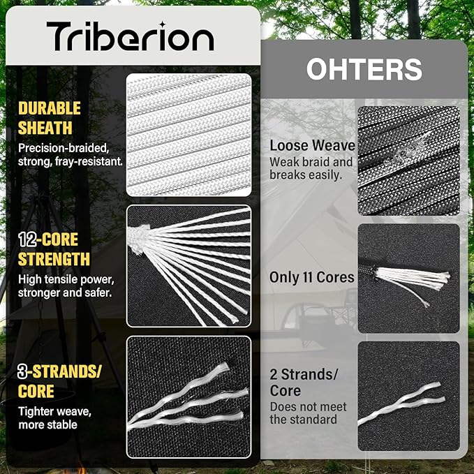 Paracord Rope 750 lb - 1000ft 5/32" Parachute Cord 4MM 12-Strand para Cord - Heavy Duty Spool String for Survival,Camping Gear, Survival Bracelet, Clothesline - White