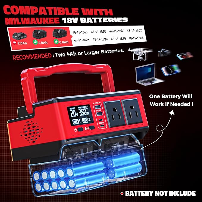 Ecarke 350W Portable Power Inverter Compatible with Milwaukee 18V Battery, DC 20V to AC 110V Power Station with 2 AC Outlets, 2 USB, 2 Type-C & RGB LED Light, for Outdoor Emergency Use (No Battery)