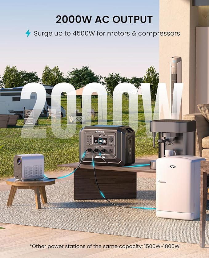 OUPES Mega 1 Power Station 3072Wh Kit (1024Wh + 1×2048Wh B2 Battery) – 2000W Output, 36min Fast Charge, LiFePO4 Home Backup Generator with UPS & Solar for Blackouts