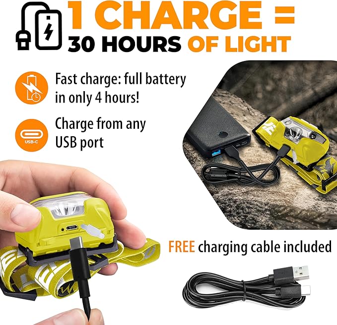 Foxelli USB-C Rechargeable LED Headlamp – Super Bright, Lightweight Head Lamp for Running, Camping, Hiking & Work – Comfortable Fit for Adults & Kids