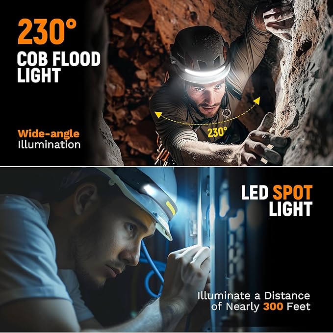 EGUKU Headlamp Rechargeable, Rechargeable LED Headlamps 1200Lumens 2 COB 230°Wide Beam Headlight with Bright 5 Modes Lightweight Waterproof Head Lamp for Outdoor Running, Camping Hiking