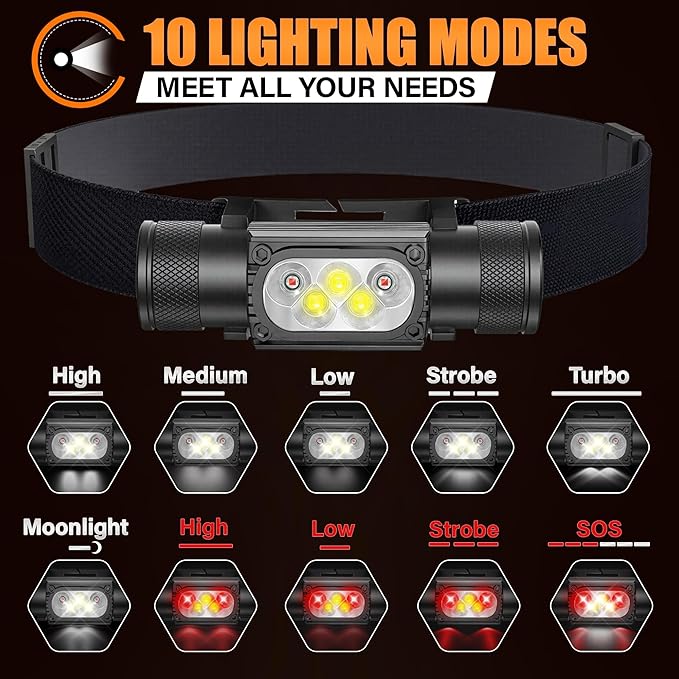 Headlamp Rechargeable, 2000 Lumen Super Bright LED Head Lamps with Red Light, IP67 Waterproof Rechargeable Headlight with 10 Modes, 2600 mAh Battery Powered Head Lights for Adults Outdoor Camping