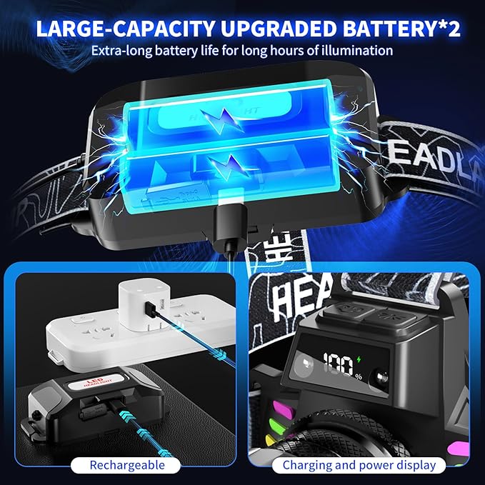 Rechargeable Headlamp 2 Pack, 3500 Lumens Bright Headlight for Adults with 7 Modes, Motion Sensor & Digital Display Waterproof for Camping, Hiking, Running, Luminous Strip