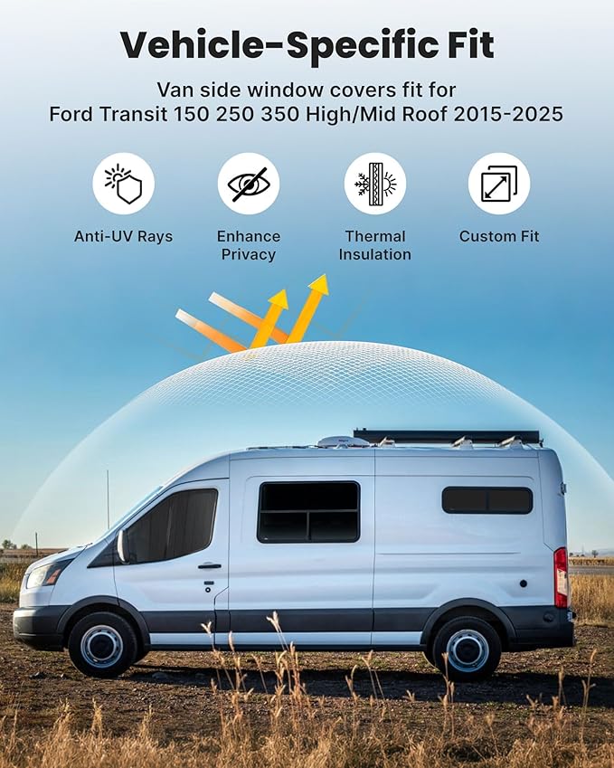 MELIPRON Magnetic Van Window Covers Fit for Ford Transit 150 250 350 High/Medium Roof 2015-2025, Blackout Privacy & Thermal Insulation Side Shades for Van Life & Camping, Easy Install, Gray (Pair)