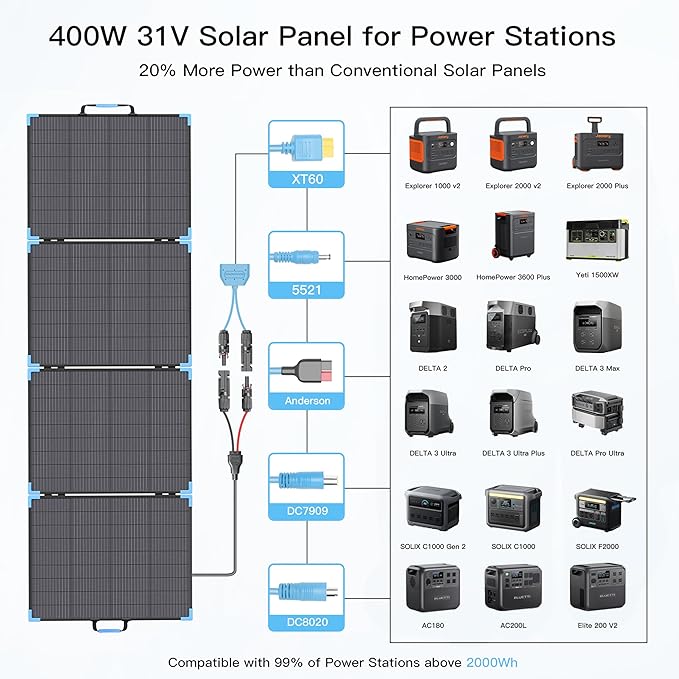400W Bifacial Portable Solar Panel for Power Station, 23.5% High Efficiency ETFE Foldable Solar Charger for Camping Essentials,IP68 Waterproof 3 Reinforced Kickstands for RV Off-Grid Blackouts