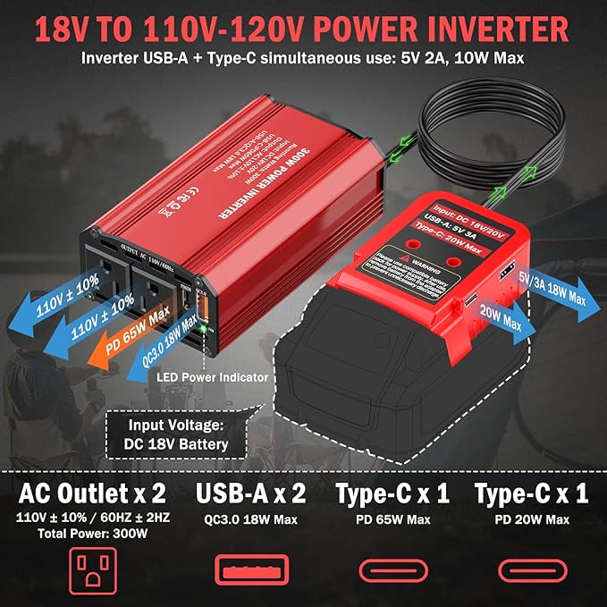 300W Power Inverter Compatible with Milwaukee M18 Battery - DC 18V to AC 110V Battery Converter, Portable Power Station with PD 65W Type-C Fast Charging & 2 AC Outlet & 2 USB-A & 1 Type-C 20W
