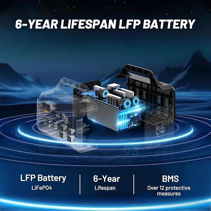 STARY LINE 1800W Solar Generator Kit (2700W Surge), 1024Wh Portable Power Station with 200W Solar Panel, LiFePO4 Battery for RV Life, Van Living, High-Power Appliances Backup,