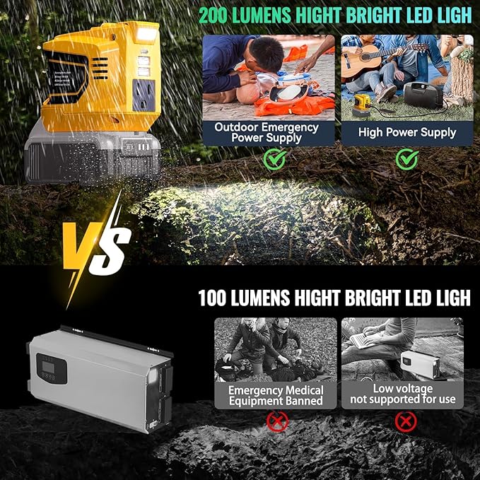 Ecarke 200W Portable Power Inverter Compatible with DeWALT 20V Battery, DC 20V to AC 110V Power Station with 1 AC Outlet, 2 USB, 1 Type-C & LED Light, for Outdoor Emergency Use (No Battery)