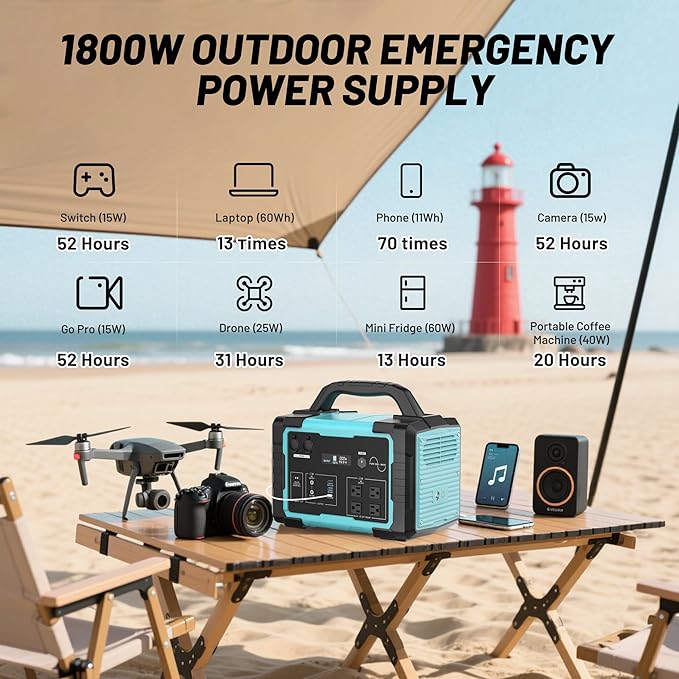 Solar Generator 1800W (3600W Surge) with 200W Solar Panel, 1024Wh LiFePO4 Portable Power Station Kit, 1.5H AC Fast Charge, Clean Energy for Home Backup, RV Camping, Emergency Outages