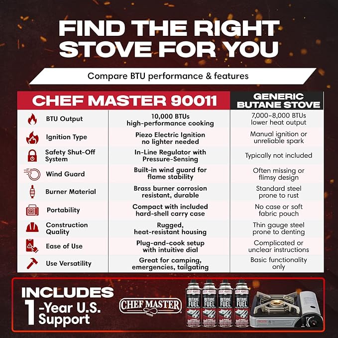 Chef-Master 90011 Butane Countertop Stove, 10 000 BTU Portable with Carry Case, High Performance, Piezo Ignition, Brass Burner, Safety Stop