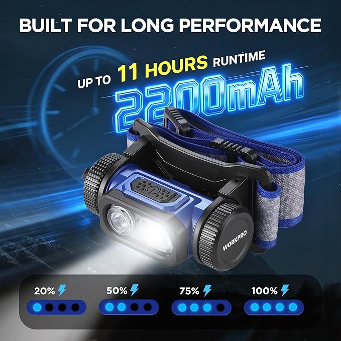 WORKPRO Rechargeable Work Headlamp, 700LM LED Head Lamp with Motion Sensor, 180° Adjustable Angle & Long Runtime, Memory Function for Mechanic, Repair, Construction and Jobsite