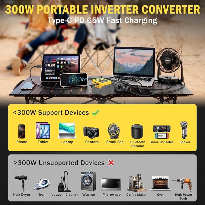 300W Power Inverter Compatible with Dewalt 20V Battery - DC 20V to AC 110V Battery Converter, Portable Power Station with PD 65W Type-C Fast Charging & 2 AC Outlet & 2 USB-A & 1 Type-C 20W