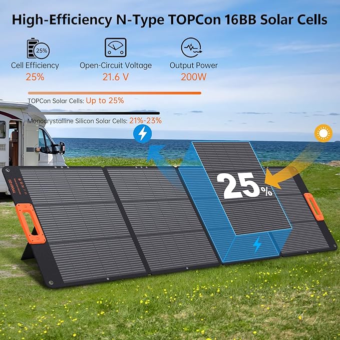 200W Portable Solar Panel Charger,Foldable Solar Panel for Power Station,QC3.0 USB-A &Type-C Output,25% High Efficiency,IP68,Integrated Design Sturdy Durable ETFE for Outdoor Camping,RV,Trip
