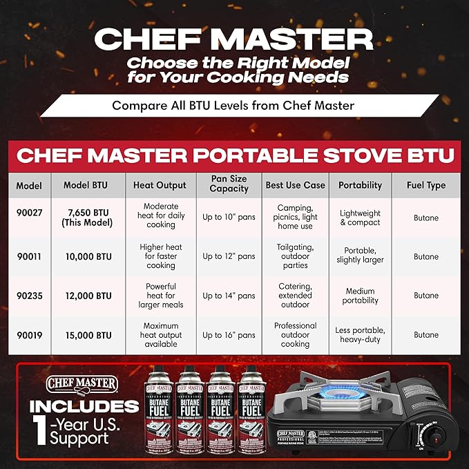 Portable Butane Camping Stove COMBO, Piezo Ignition Wind-Guard 7,650 BTU Portable Stove Burner w/ 4 x 8oz. Butane Fuel Canister for Emergencies, Hiking & Outdoor Camping Essential by Chef Master 90027