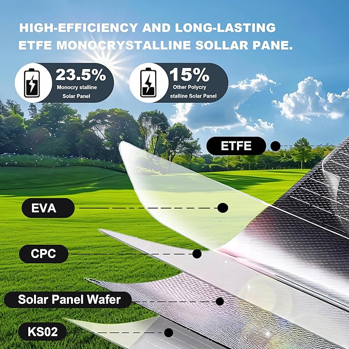 100W Portable Solar Panel, Monocrystalline ETFE Solar Charger with 23.5% High Conversion Efficiency, Foldable Solar Panel with MC4 Output for Portable Power Station, Camping, RV, Outdoor Emergency