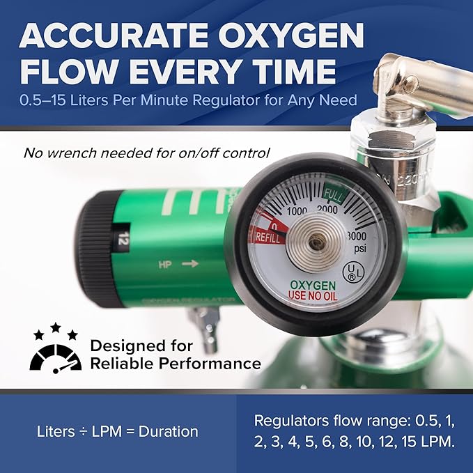 Medfex Oxygen Tank Complete Set | 425 Liter Capacity - Travel Size Kit USA