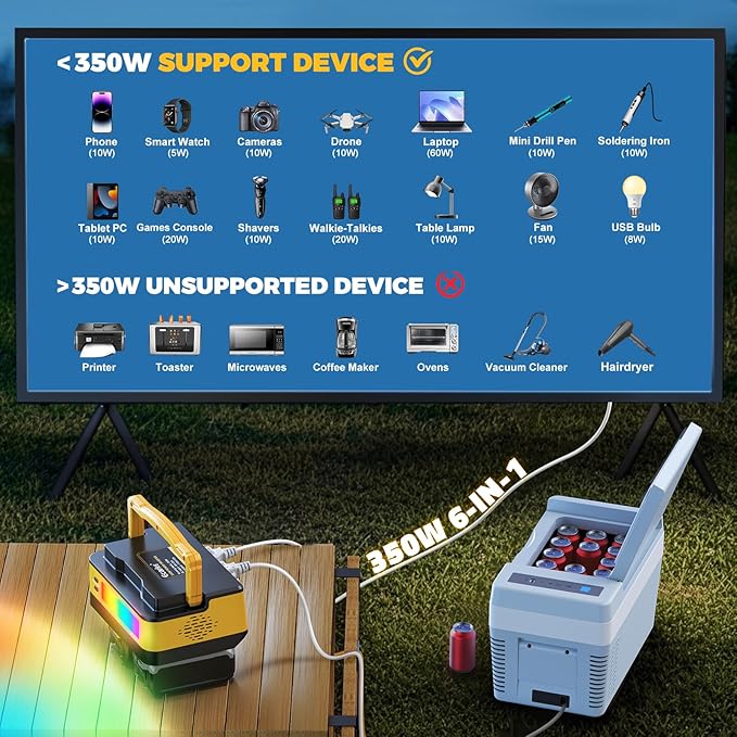 Ecarke 350W Portable Power Inverter Compatible with DeWALT 20V Battery, DC 20V to AC 110V Power Station with 2 AC Outlets, 2 USB, 2 Type-C & RGB LED Light, for Outdoor Emergency Use (No Battery)