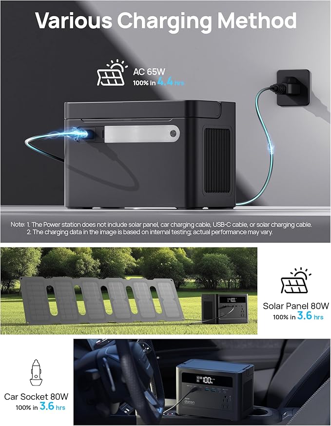 2026 Portable Power Station 350W, 288Wh LiFePO4 Battery Backup, Power Bank with AC Outlet 110V/ 700W Surge, Solar Generator Fast Charging for Camping Essentials, Hurricane Emergency, Home, Road Trips