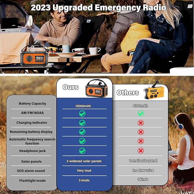 44400mWh/12000mAh Emergency Weather Radio, Hand Crank Radio Solar Radio Portable AM/FM/NOAA Radio with 2 Solar Panels 3 Charging Methods SOS Alarm 3 Mode Flashlight Phone Charger Compass Reading Lamp