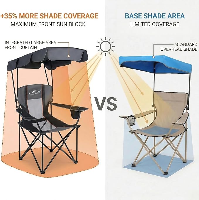 FAIR WIND Portable Canopy Camping Chair 380 LBS Capacity Heavy Duty Oversized Folding Lawn Chair with Sunshade for Beach, Fishing, Sports & Outdoors