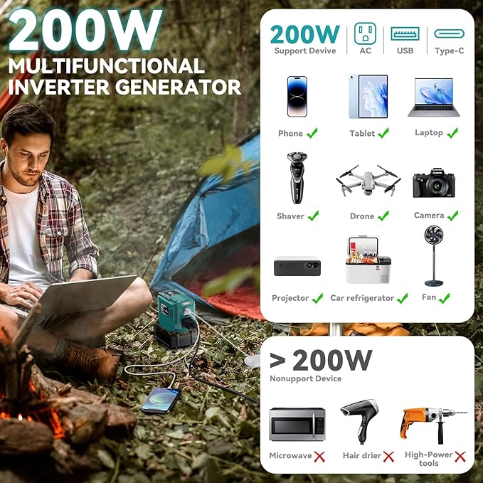 VAXCANZE 200W Power Inverter for Makita, DC 18V to AC 110V Inverter, Portable Power Station with 2 USB Ports & 1 AC Outlet & 1 Type-C Fast Charging, Battery Adapter with LED, Battery Not Included