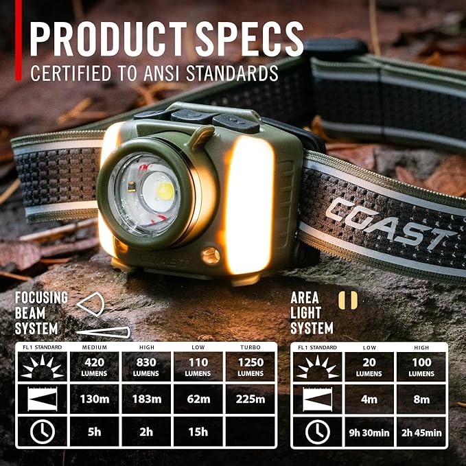 Coast FL97R Voice-Controlled 1200 Lumen Rechargeable LED Headlamp with Pure Beam® Spot & Flood, ARC Lighting, Red & Green Color Modes, Glide Focus™ Radial Arm Dial and USB-C Charge Port, Grey
