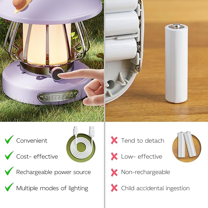 V.C Formark Kids Camping Lantern Emergency Light for Kids, Toddler Night Light with Snail Design - USB C Rechargeable, 3 Color Dimmable LED for Bedroom, Tent, Power Outages & Adventures (Violet)