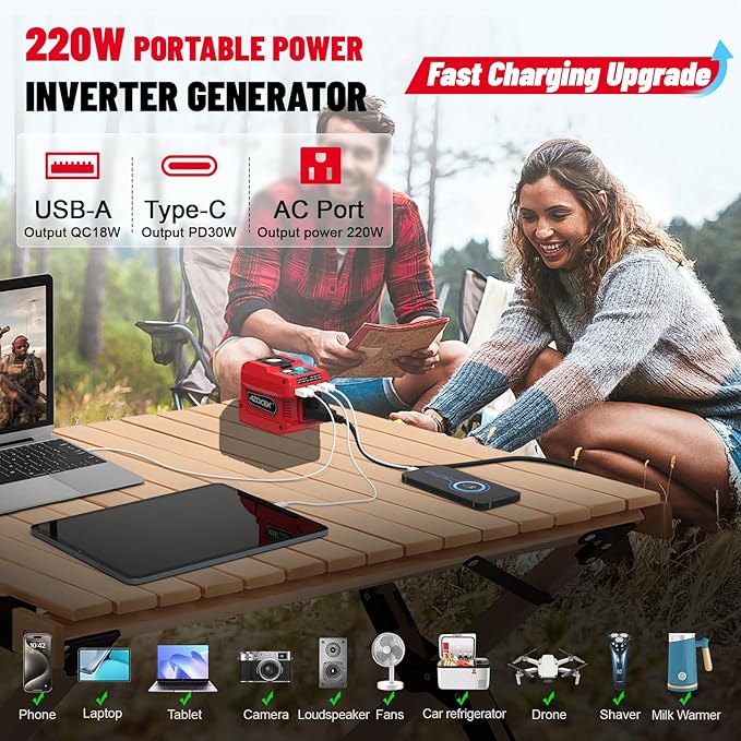220W Azocek Power Inverter Compatible with Milwau-kee 18V Battery, DC 18V to AC 110V Portable Power Station with 1 AC Outlet, 2 USB Ports & 1 Type-C Fast Charging, 400LM LED Work Light (2-Pack)