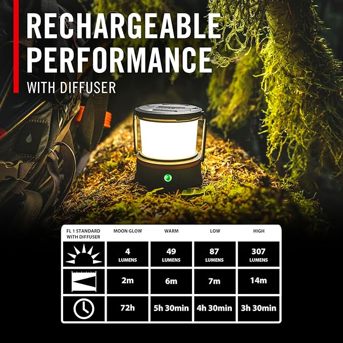 COAST EAL10R 500 Lumen Rechargeable Emergency Camping Lantern with Red Flashing Mode, Carabiner, Diffuser, Foldeable Handle, Moonglow™ Low Mode, 72 Hours of Runtime